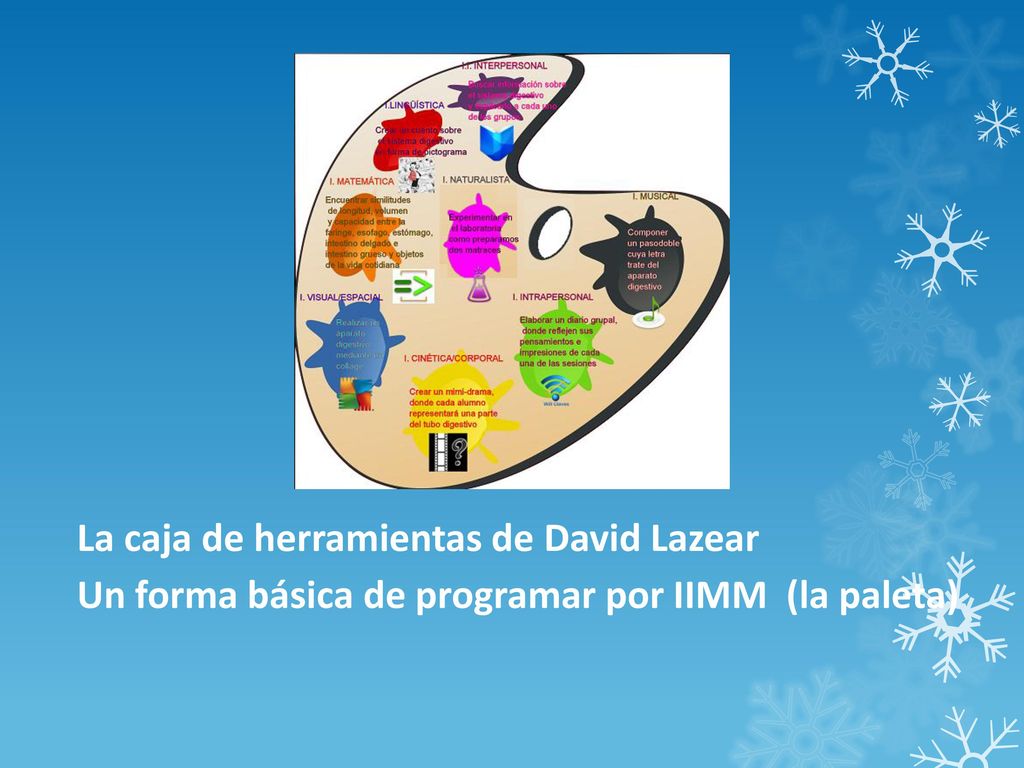 La caja de herramientas de David Lazear Un forma básica de programar por IIMM (la paleta)
