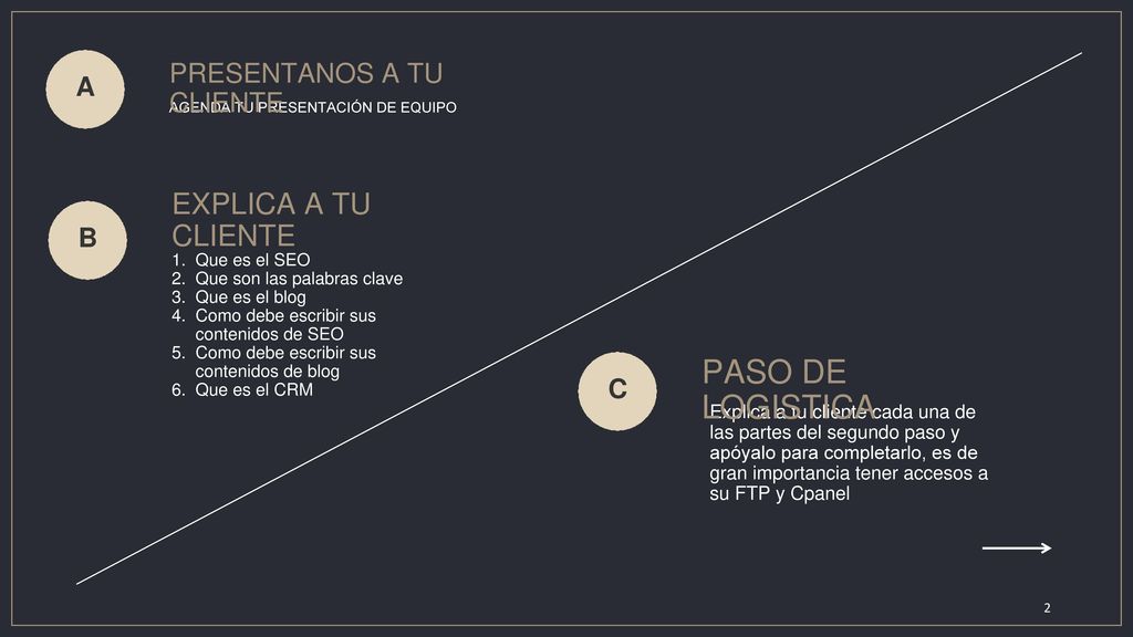 PASO DE LOGISTICA EXPLICA A TU CLIENTE PRESENTANOS A TU CLIENTE A B C