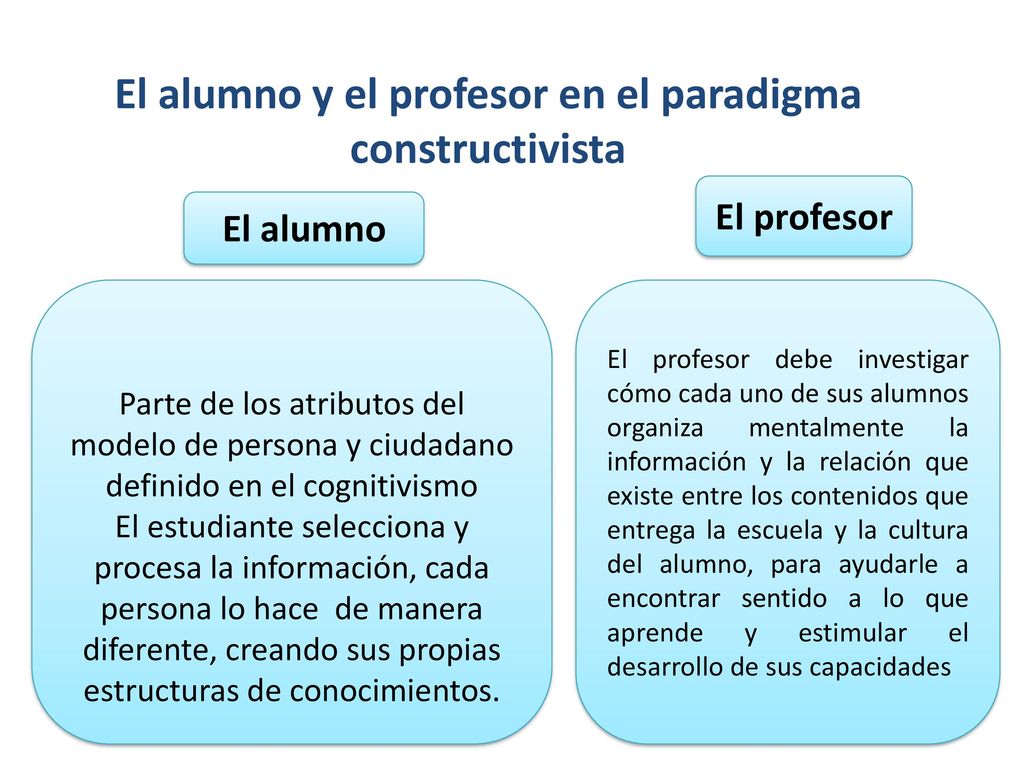 El alumno y el profesor en el paradigma constructivista