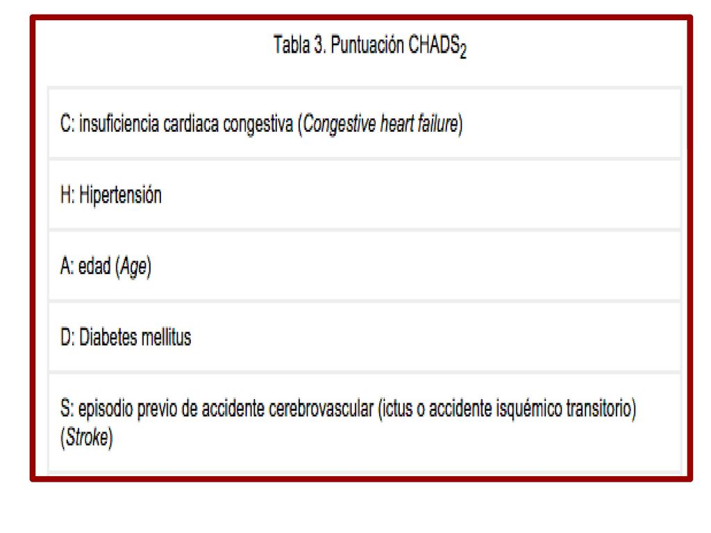Teniendo mas de dos puntos de cahds esta indicada la anticoagulacion cronica