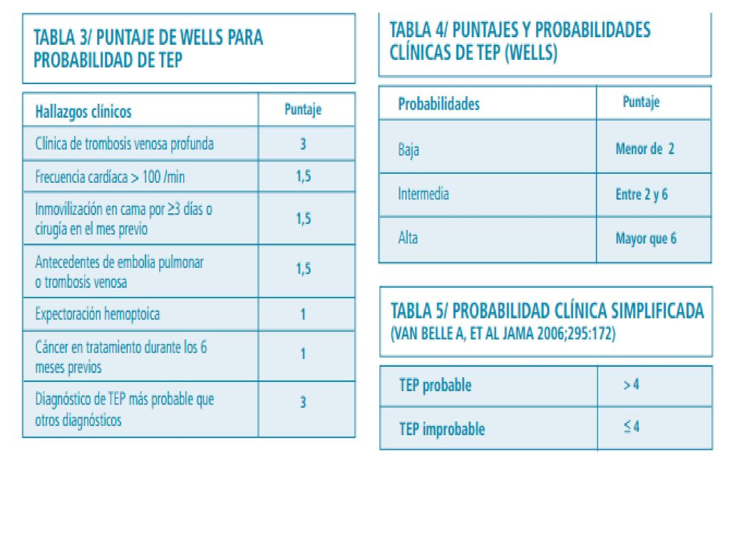 PARA WELLS SOLO DATOS CLINICOS, PARA WICKI RX TORAX Y AGA