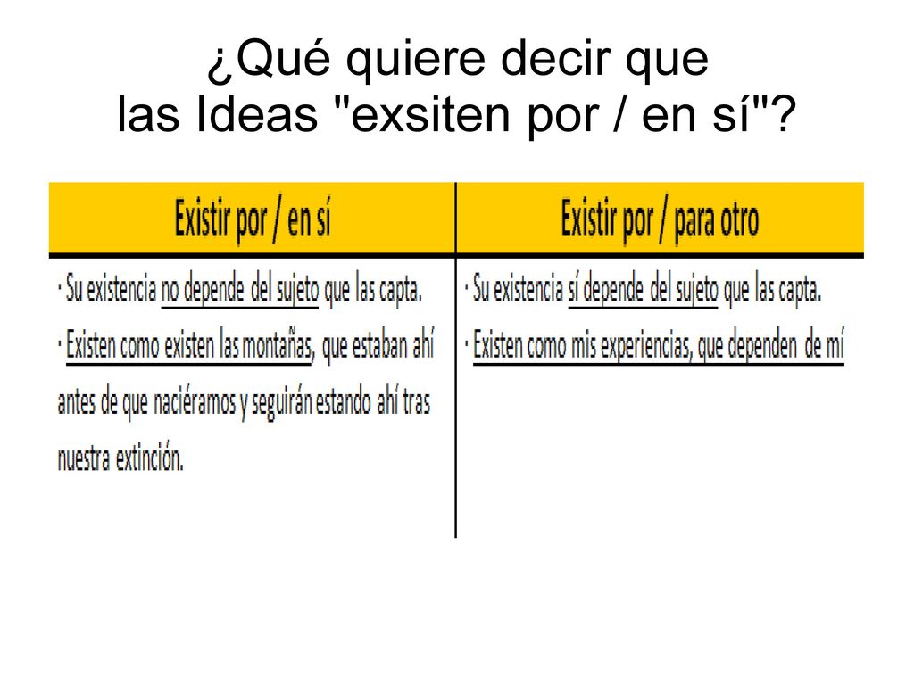 ¿Qué quiere decir que las Ideas exsiten por / en sí