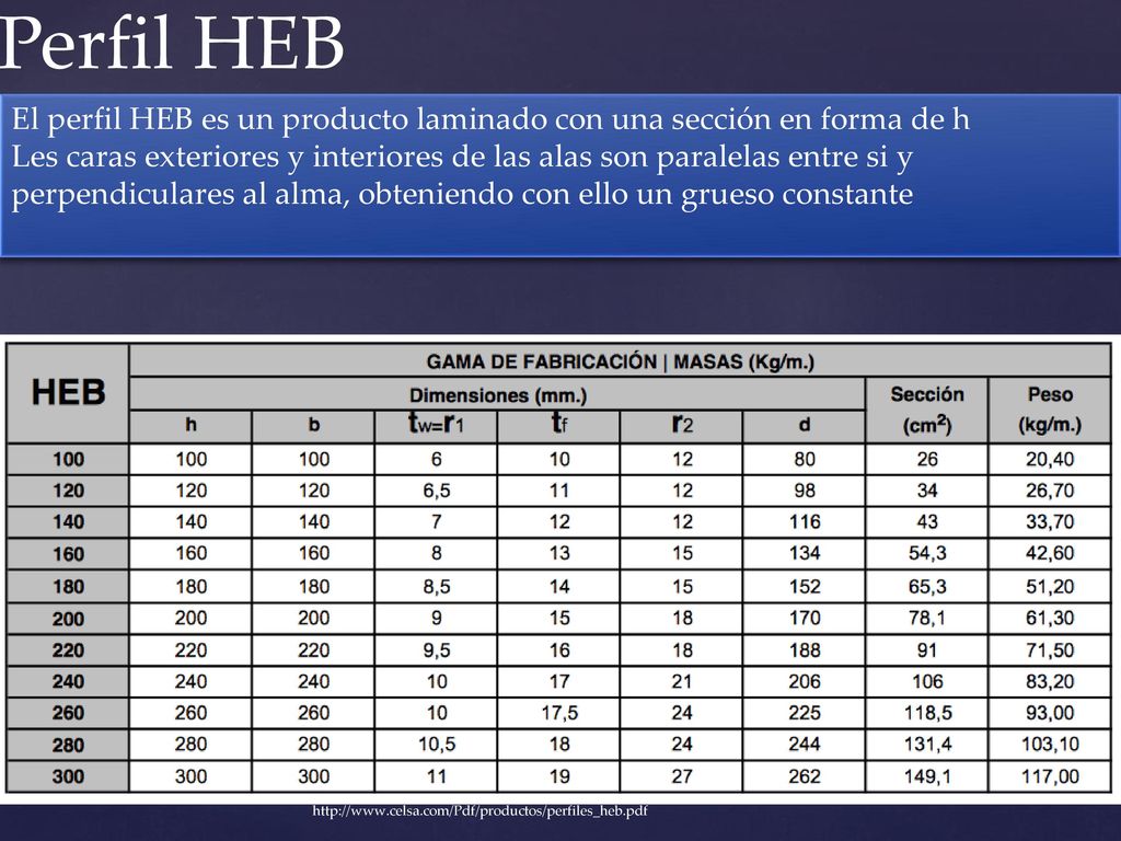 Perfil HEB El perfil HEB es un producto laminado con una sección en forma de h.