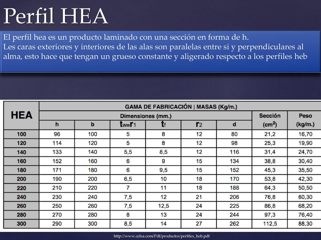 Perfil HEA El perfil hea es un producto laminado con una sección en forma de h.