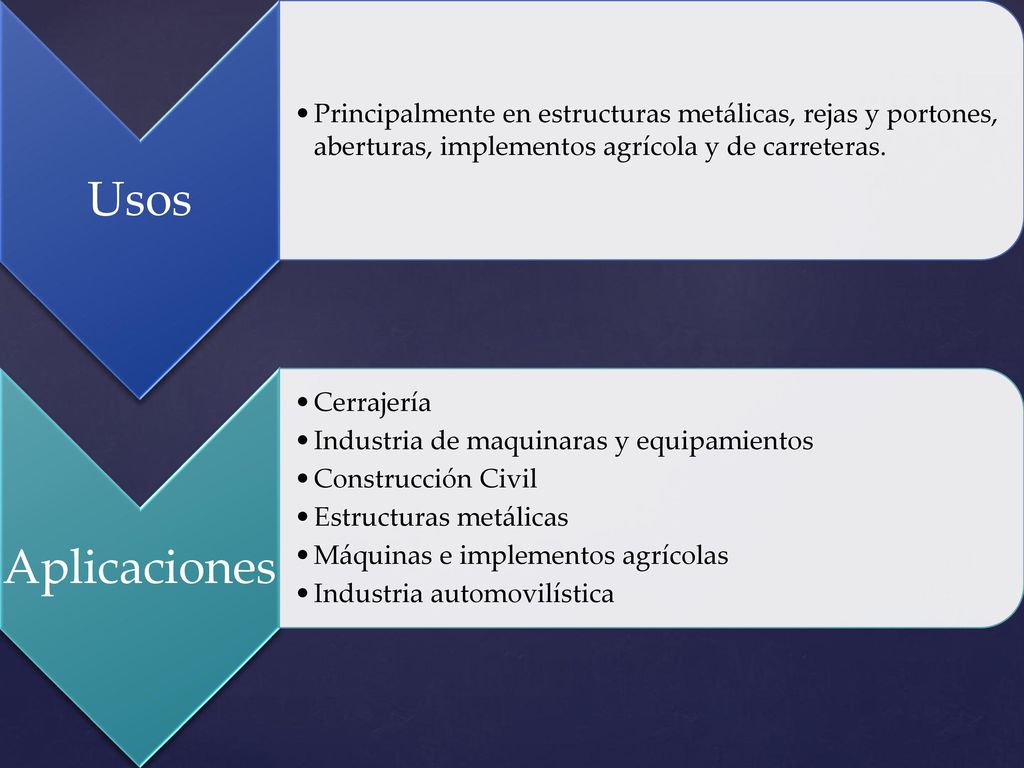 Usos Principalmente en estructuras metálicas, rejas y portones, aberturas, implementos agrícola y de carreteras.