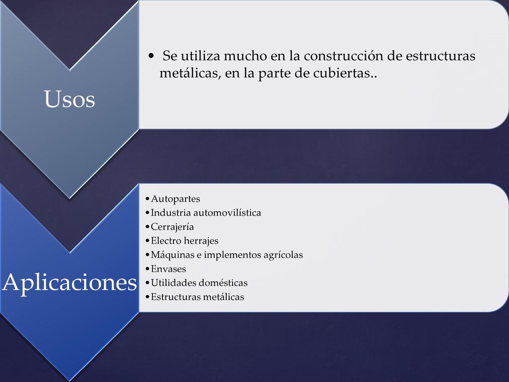 Usos Se utiliza mucho en la construcción de estructuras metálicas, en la parte de cubiertas.. Aplicaciones.