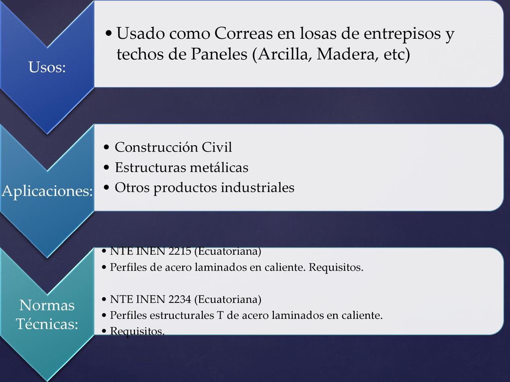 Usos: Usado como Correas en losas de entrepisos y techos de Paneles (Arcilla, Madera, etc) Aplicaciones:
