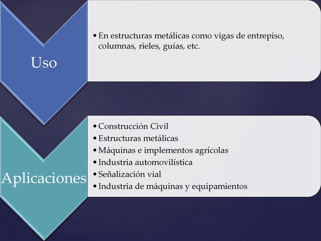Uso En estructuras metálicas como vigas de entrepiso, columnas, rieles, guías, etc. Aplicaciones. Construcción Civil.