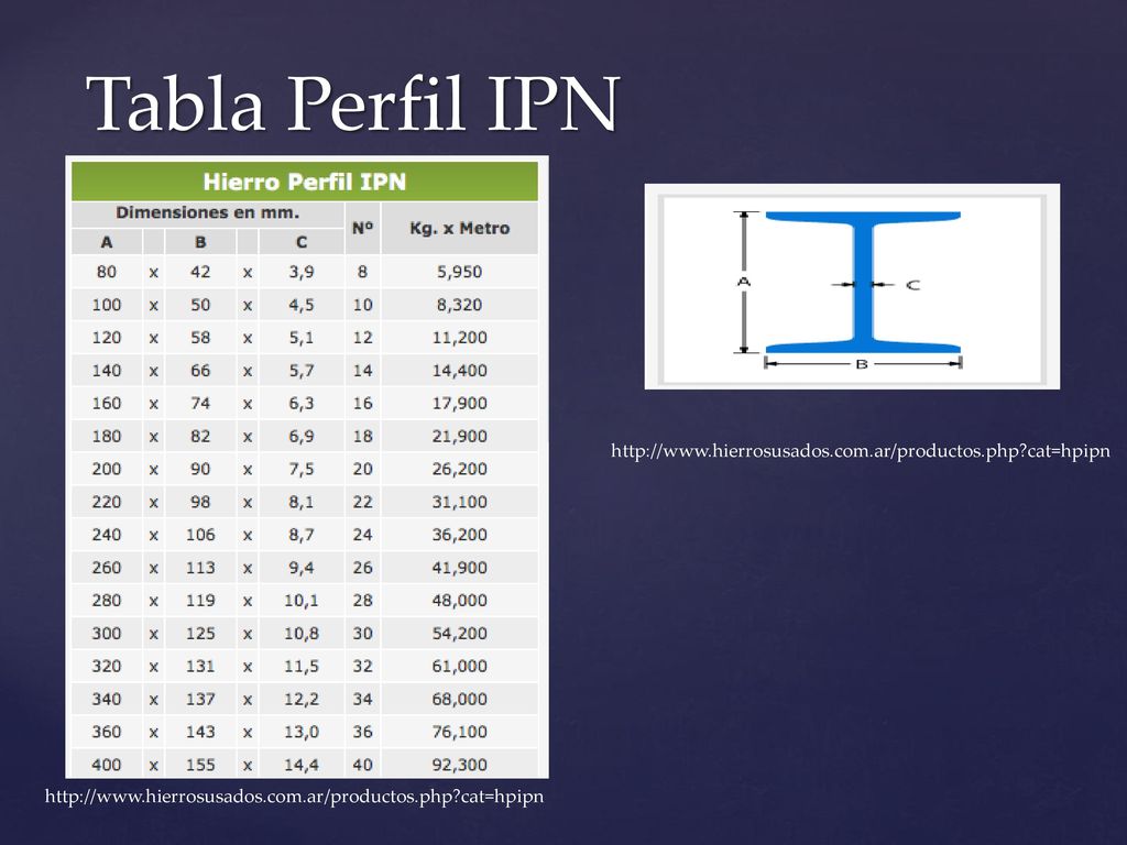 Perfiles Metálicos Son aquellos productos laminados, fabricados usualmente  para su empleo en estructuras de edificación, o de obra civil. - ppt  descargar