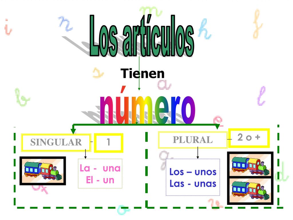 Los artículos número Tienen 2 o + PLURAL SINGULAR 1 La - una El - un