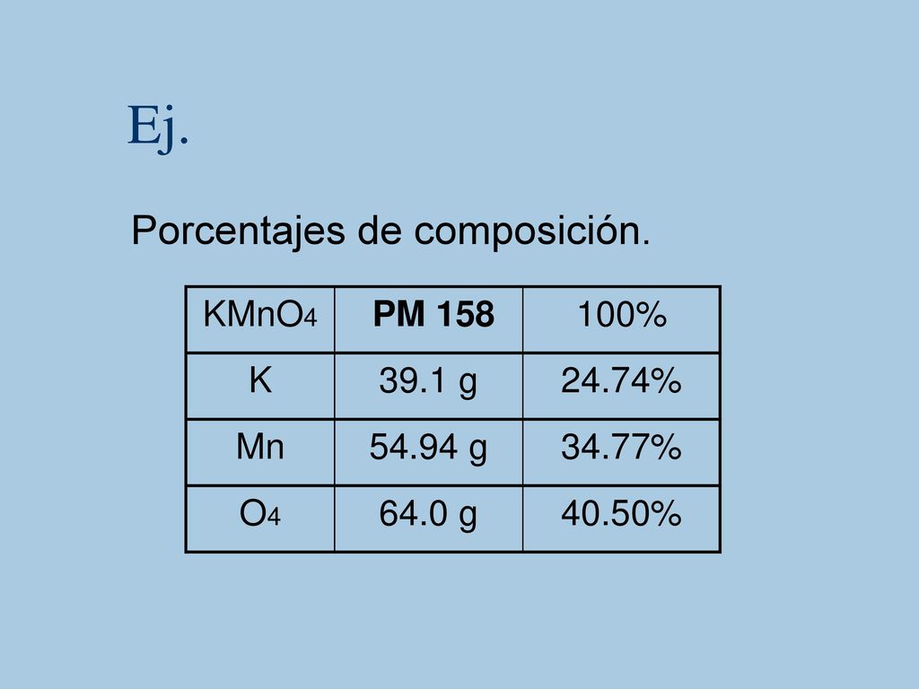 Ej. Porcentajes de composición. KMnO4 PM % K 39.1 g 24.74% Mn