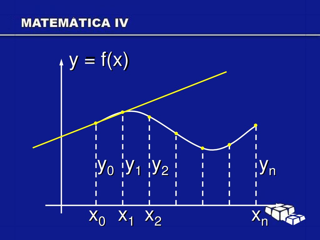 y = f(x) y0 y1 y2 yn x0 x1 x2 xn