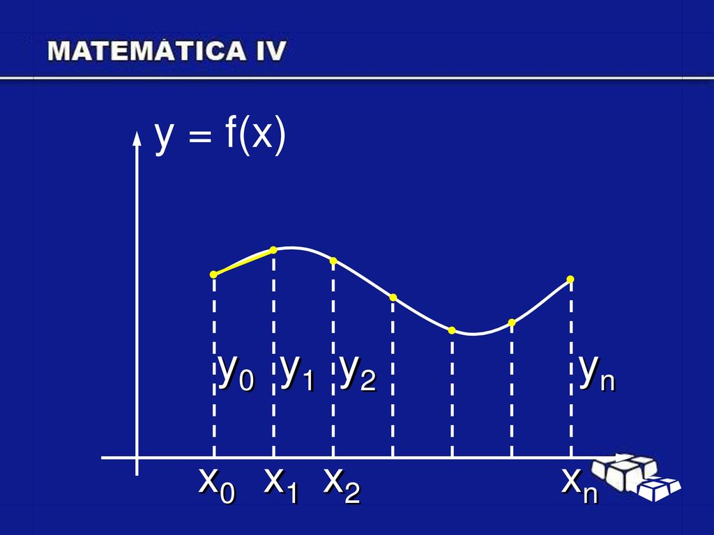 y = f(x) y0 y1 y2 yn x0 x1 x2 xn