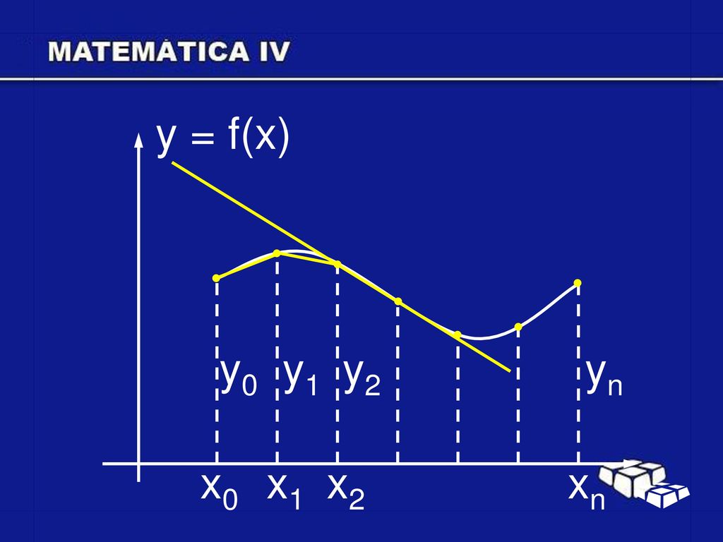 y = f(x) y0 y1 y2 yn x0 x1 x2 xn