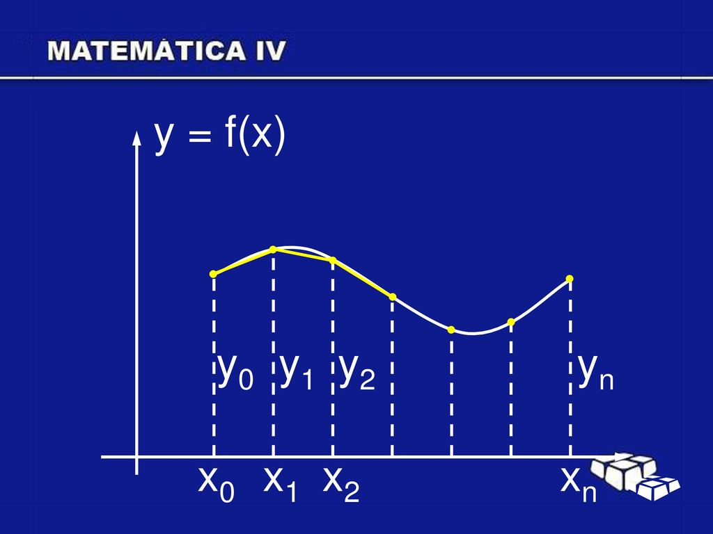 y = f(x) y0 y1 y2 yn x0 x1 x2 xn