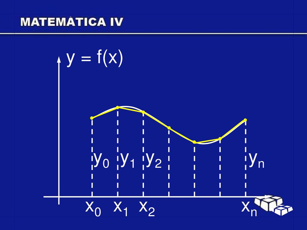 y = f(x) y0 y1 y2 yn x0 x1 x2 xn