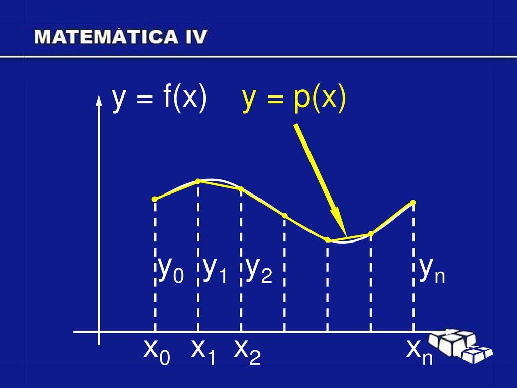y = f(x) y = p(x) y0 y1 y2 yn x0 x1 x2 xn