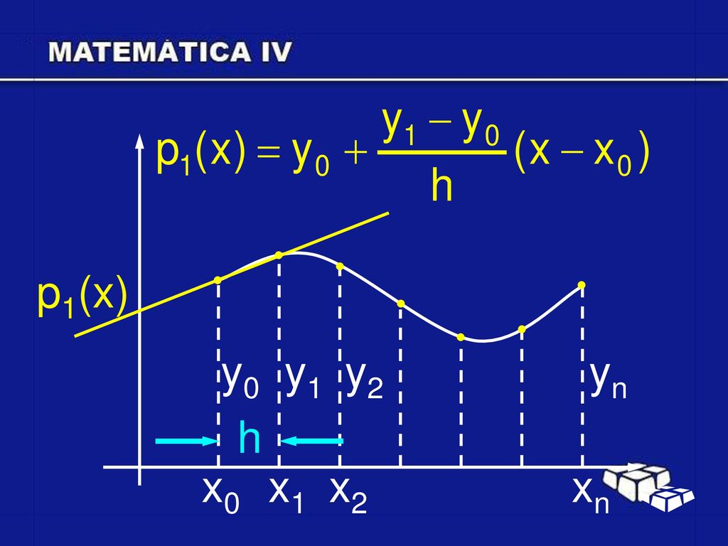 p1(x) y0 y1 y2 yn h x0 x1 x2 xn
