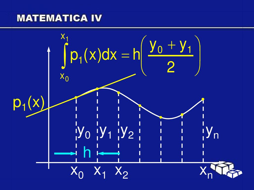 p1(x) y0 y1 y2 yn h x0 x1 x2 xn