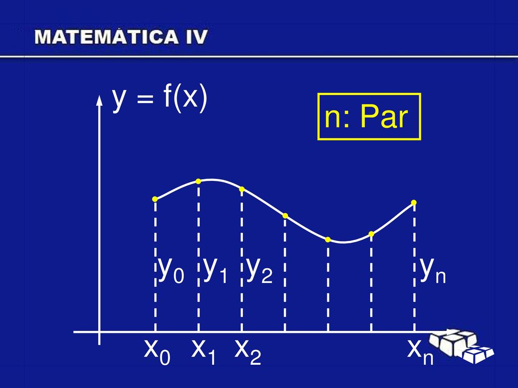 y = f(x) n: Par y0 y1 y2 yn x0 x1 x2 xn