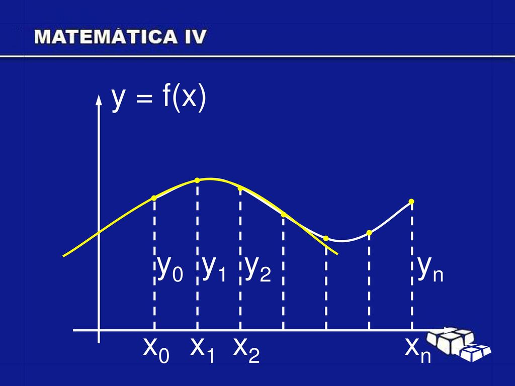 y = f(x) y0 y1 y2 yn x0 x1 x2 xn
