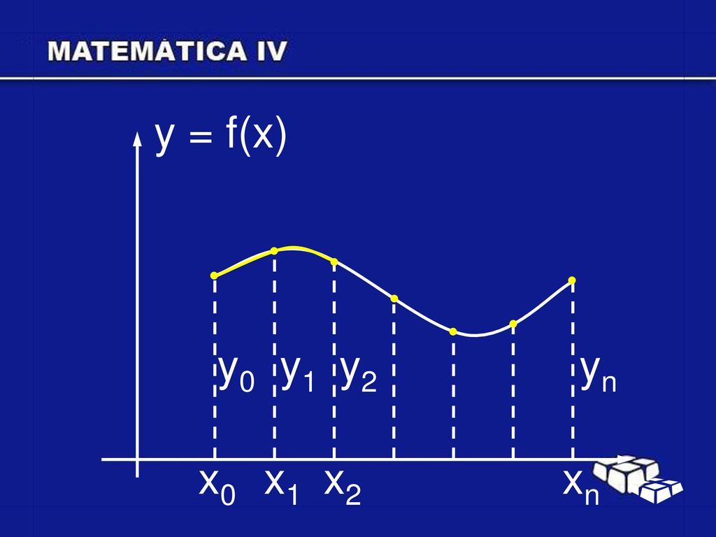 y = f(x) y0 y1 y2 yn x0 x1 x2 xn