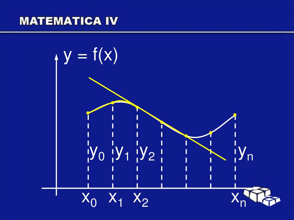 y = f(x) y0 y1 y2 yn x0 x1 x2 xn