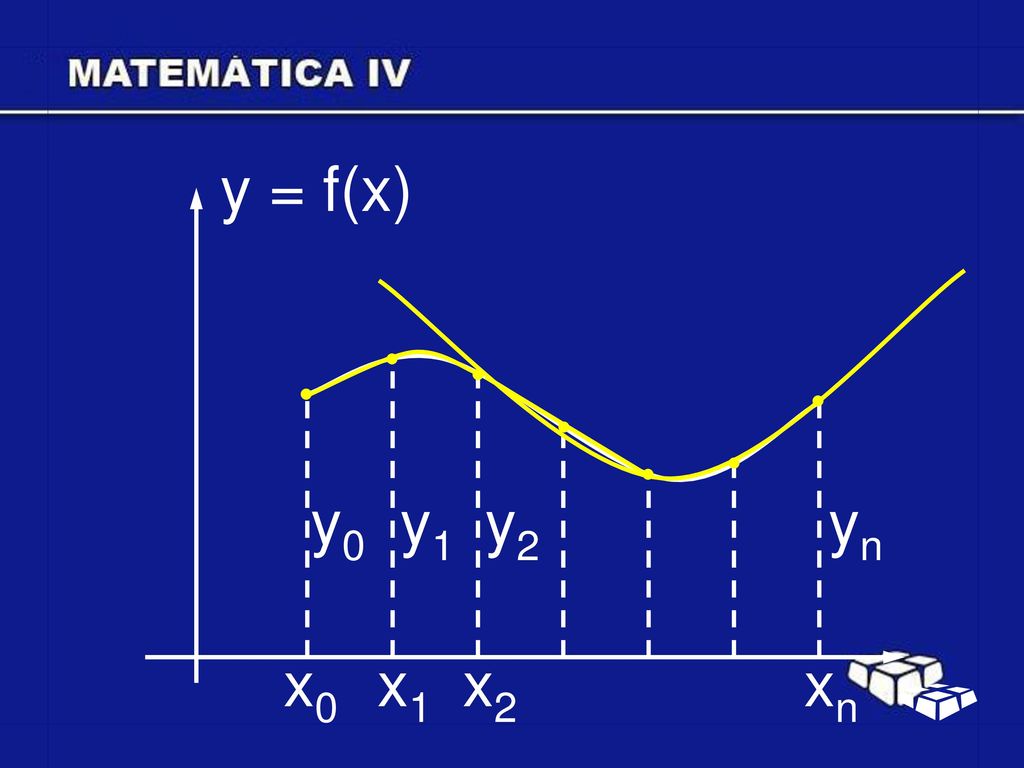 y = f(x) y0 y1 y2 yn x0 x1 x2 xn