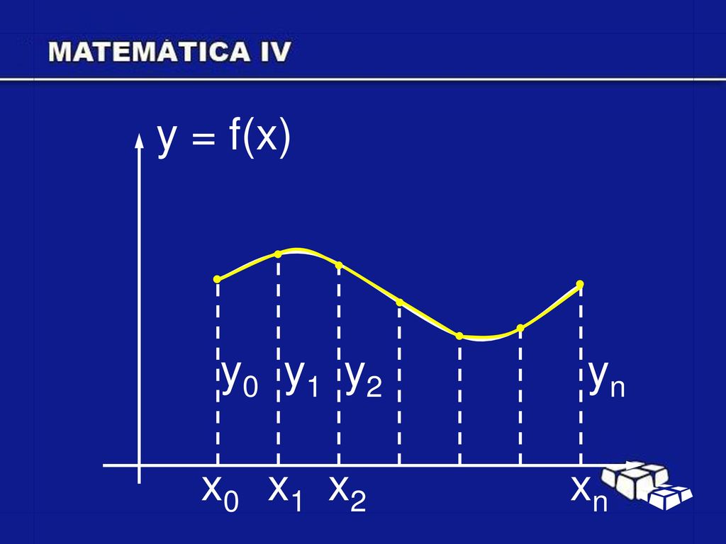 y = f(x) y0 y1 y2 yn x0 x1 x2 xn
