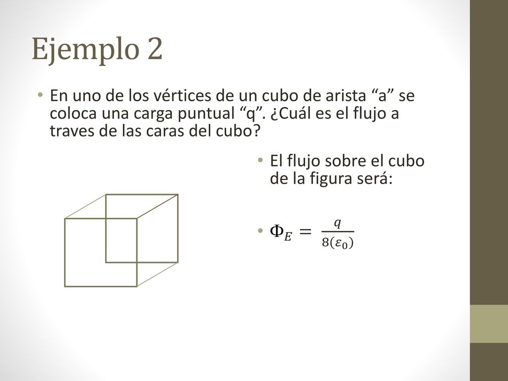 Ejemplo 2 En uno de los vértices de un cubo de arista a se coloca una carga puntual q . ¿Cuál es el flujo a traves de las caras del cubo