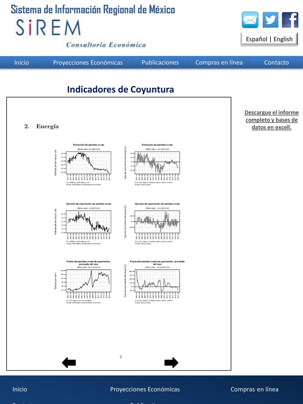 Indicadores de Coyuntura completo y bases de datos en excell.