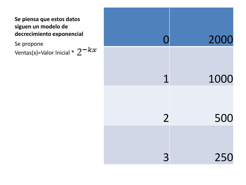Se piensa que estos datos siguen un modelo de decrecimiento exponencial