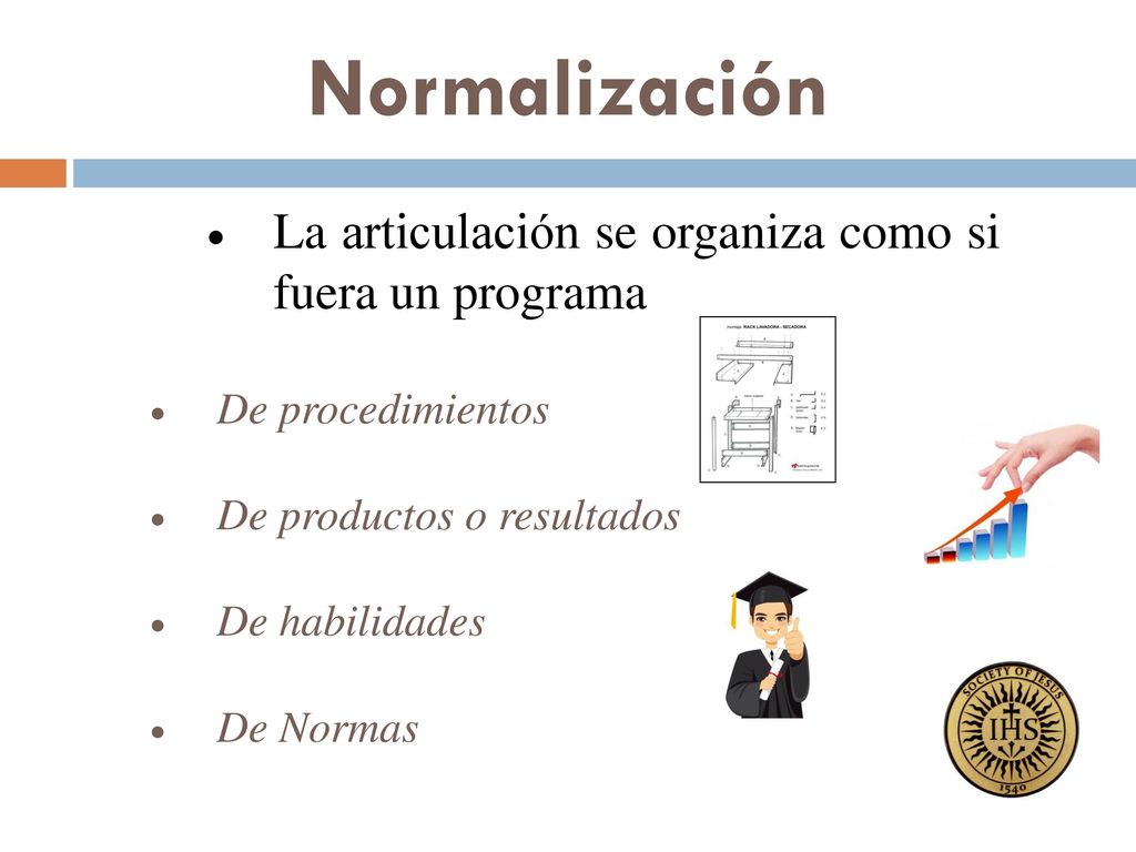 Normalización La articulación se organiza como si fuera un programa
