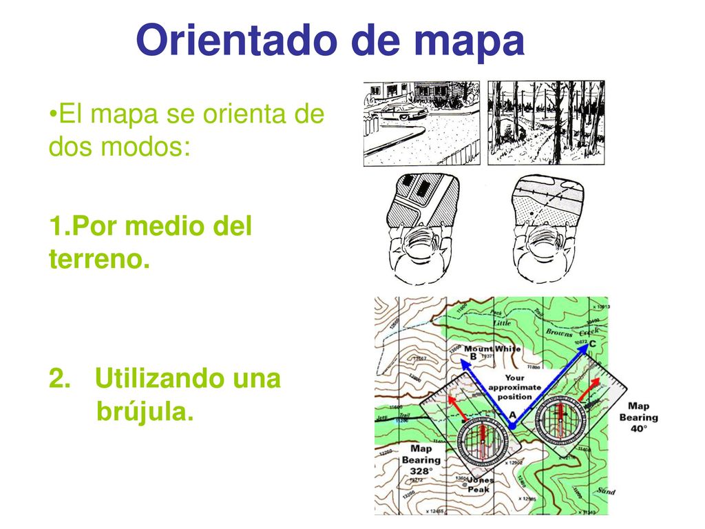 Orientado de mapa El mapa se orienta de dos modos: