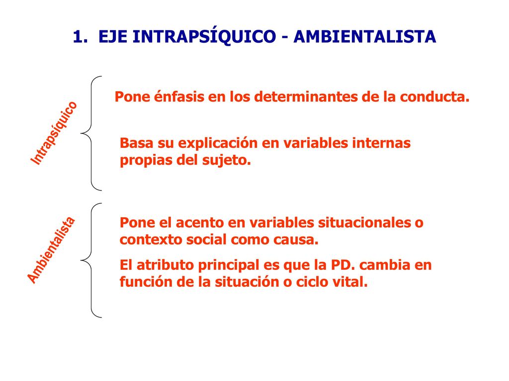 1. EJE INTRAPSÍQUICO - AMBIENTALISTA