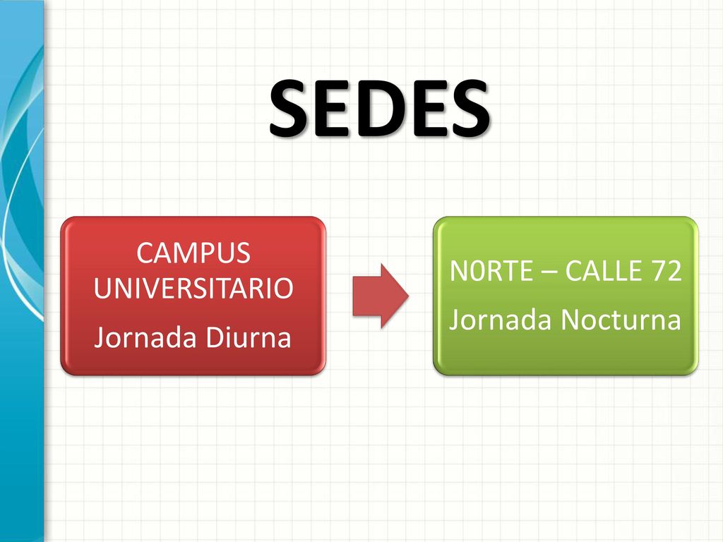 SEDES CAMPUS UNIVERSITARIO N0RTE – CALLE 72 Jornada Nocturna