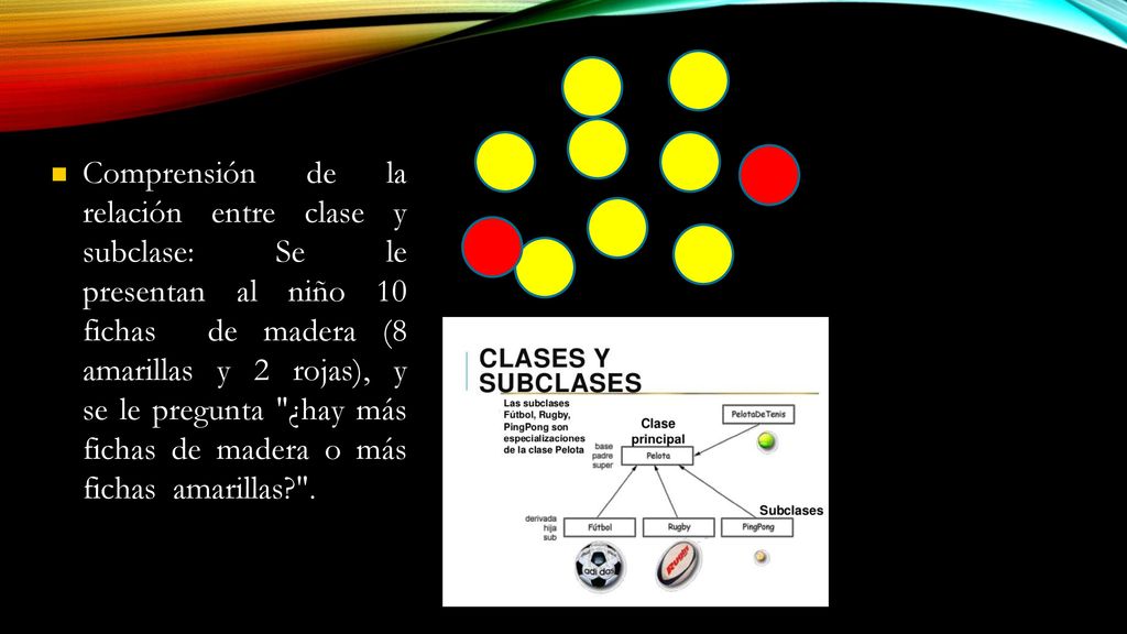 Comprensión de la relación entre clase y subclase: Se le presentan al niño 10 fichas de madera (8 amarillas y 2 rojas), y se le pregunta ¿hay más fichas de madera o más fichas amarillas .