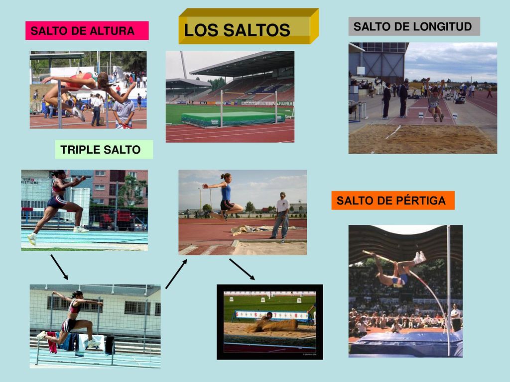 LOS SALTOS SALTO DE LONGITUD SALTO DE ALTURA TRIPLE SALTO