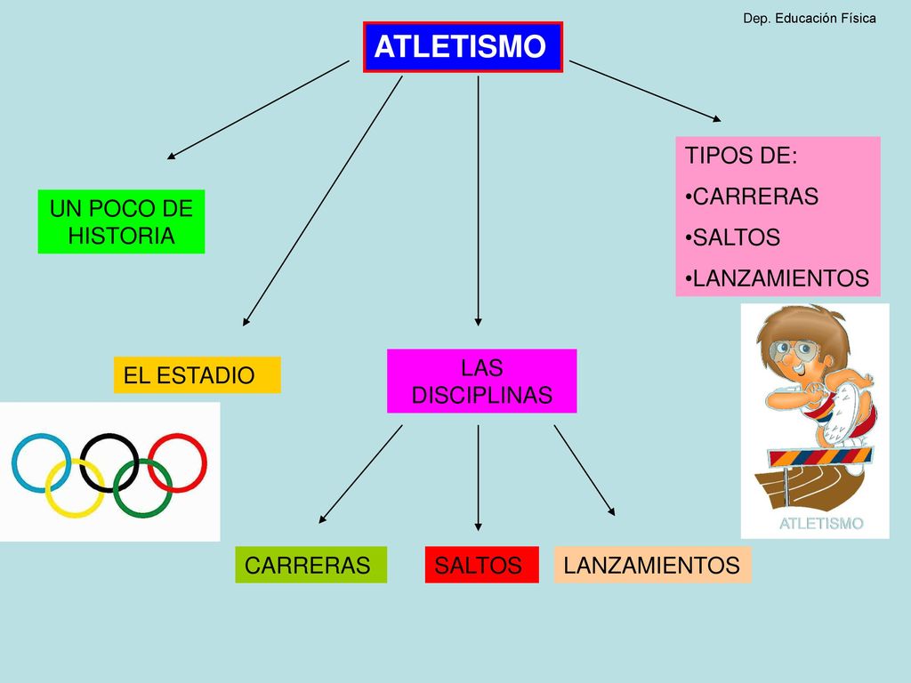 ATLETISMO TIPOS DE: CARRERAS SALTOS LANZAMIENTOS UN POCO DE HISTORIA