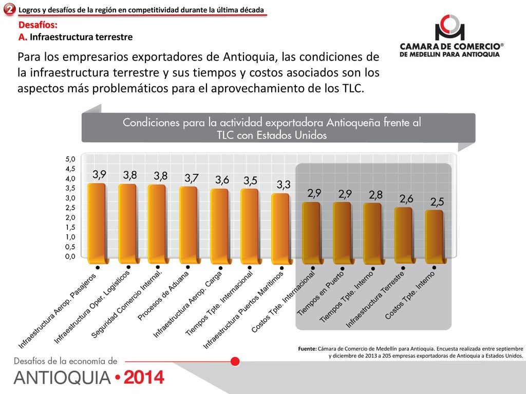 Logros y desafíos de la región en competitividad durante la última década