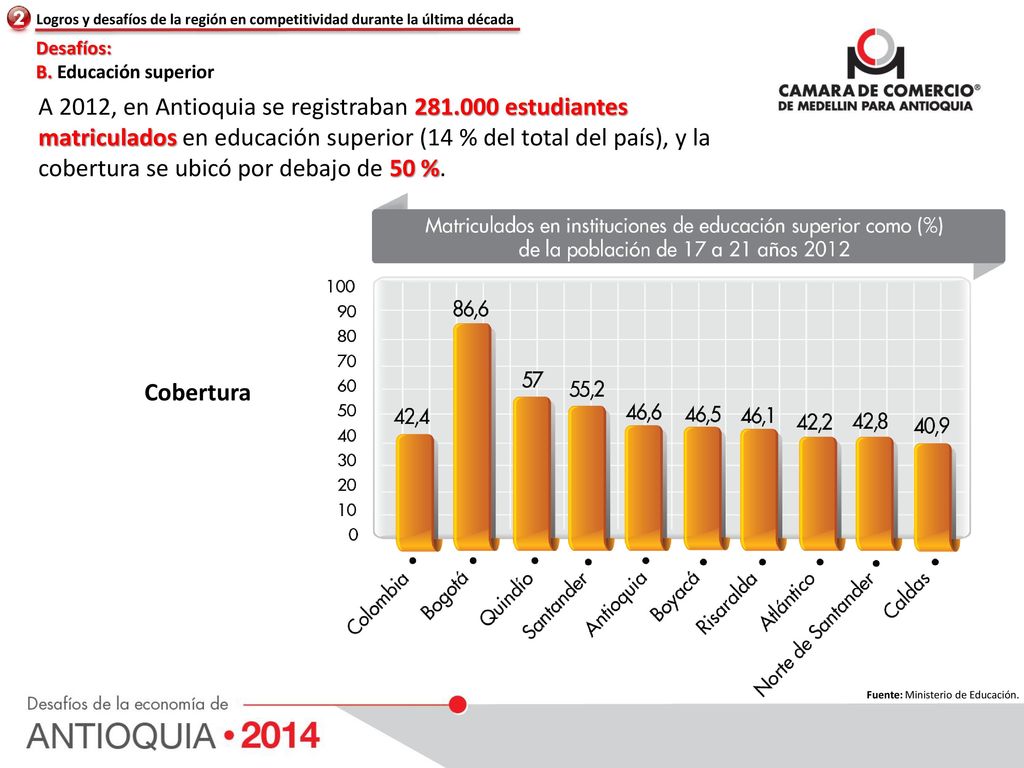 Logros y desafíos de la región en competitividad durante la última década