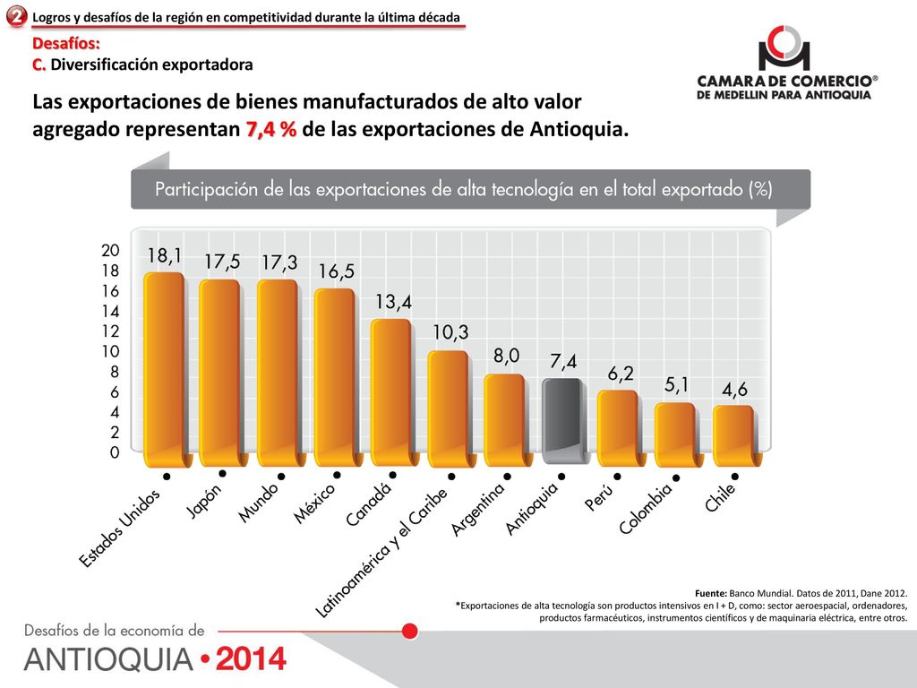Logros y desafíos de la región en competitividad durante la última década