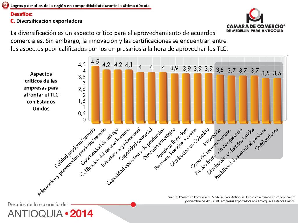 Logros y desafíos de la región en competitividad durante la última década