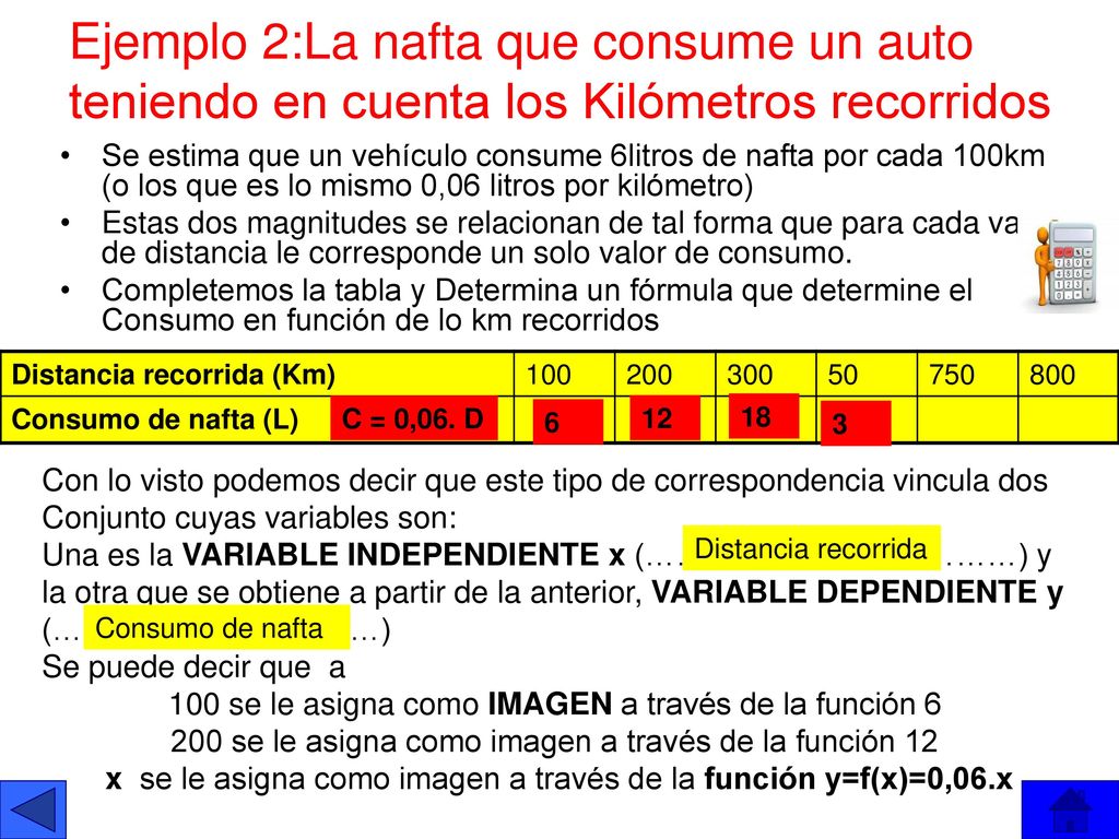 Ejemplo 2:La nafta que consume un auto teniendo en cuenta los Kilómetros recorridos