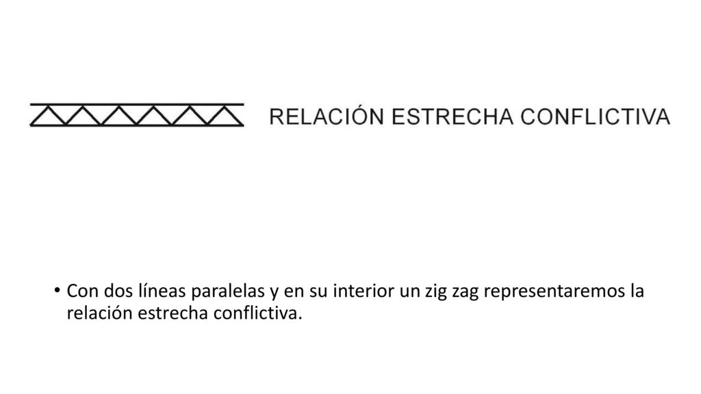 Con dos líneas paralelas y en su interior un zig zag representaremos la relación estrecha conflictiva.