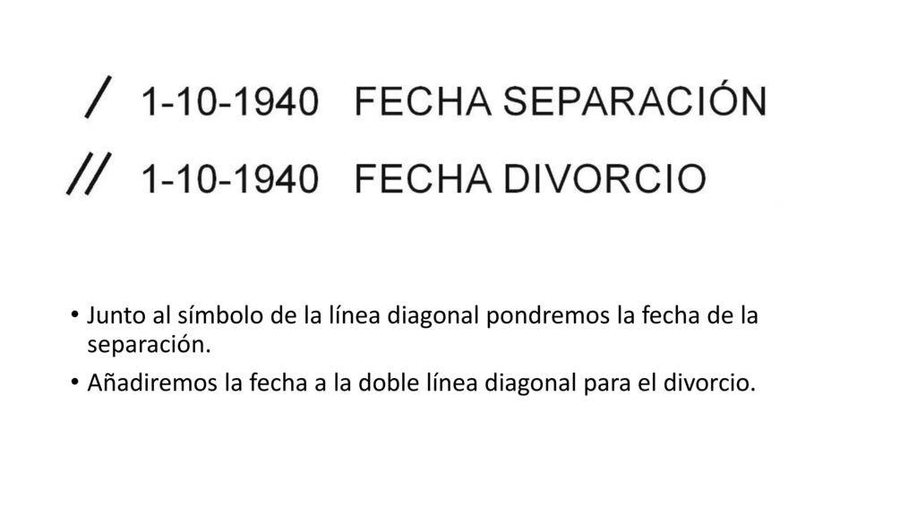Junto al símbolo de la línea diagonal pondremos la fecha de la separación.