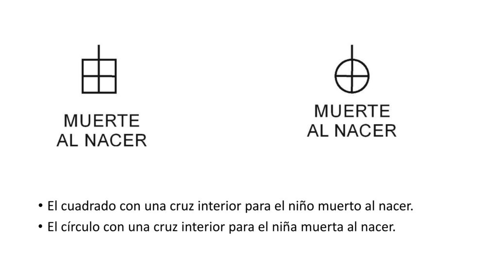 El cuadrado con una cruz interior para el niño muerto al nacer.