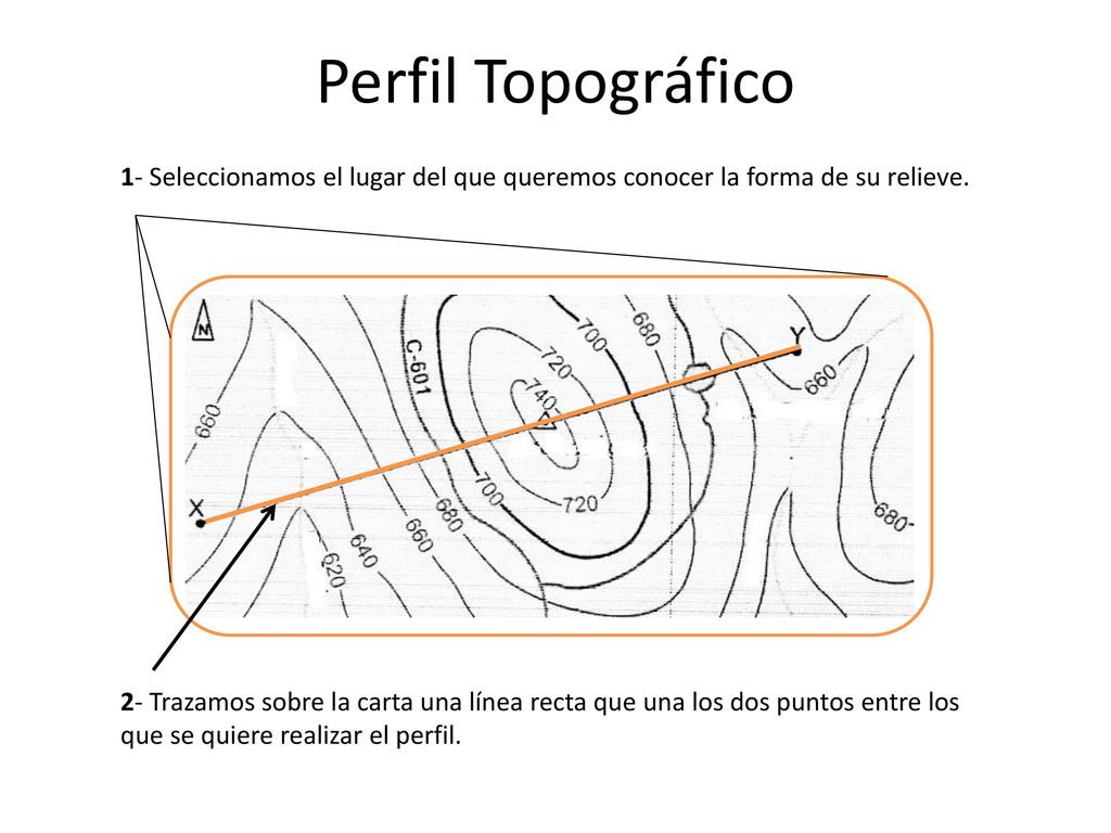 Perfil Topográfico 1- Seleccionamos el lugar del que queremos conocer la forma de su relieve.