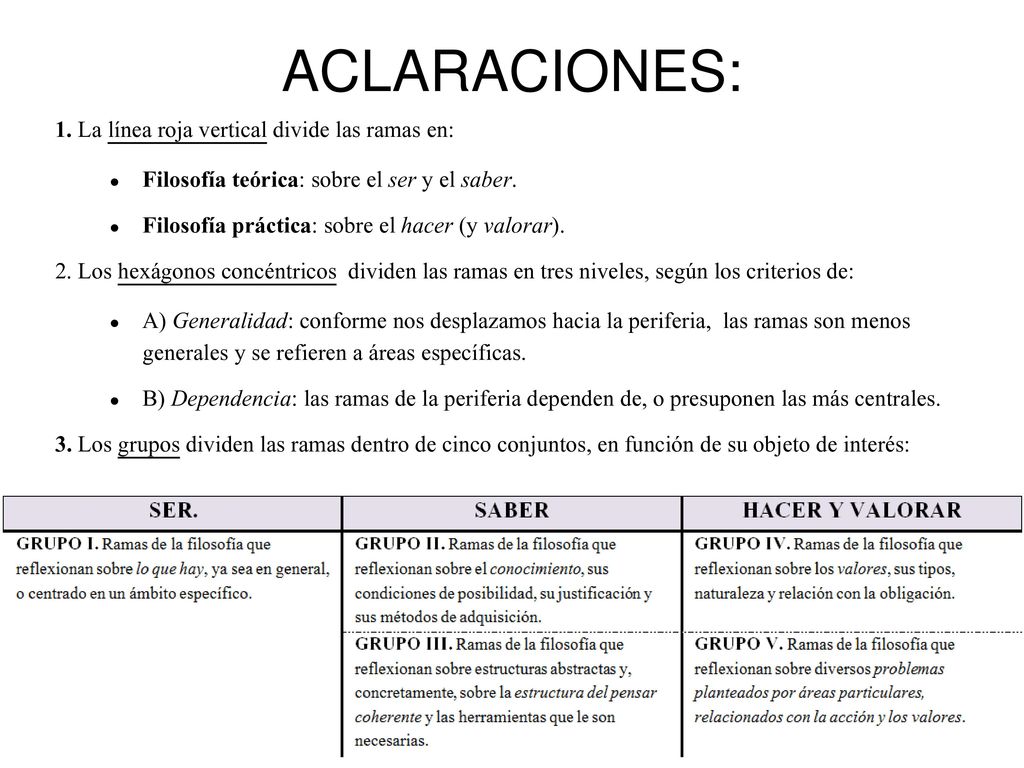 ACLARACIONES: 1. La línea roja vertical divide las ramas en: