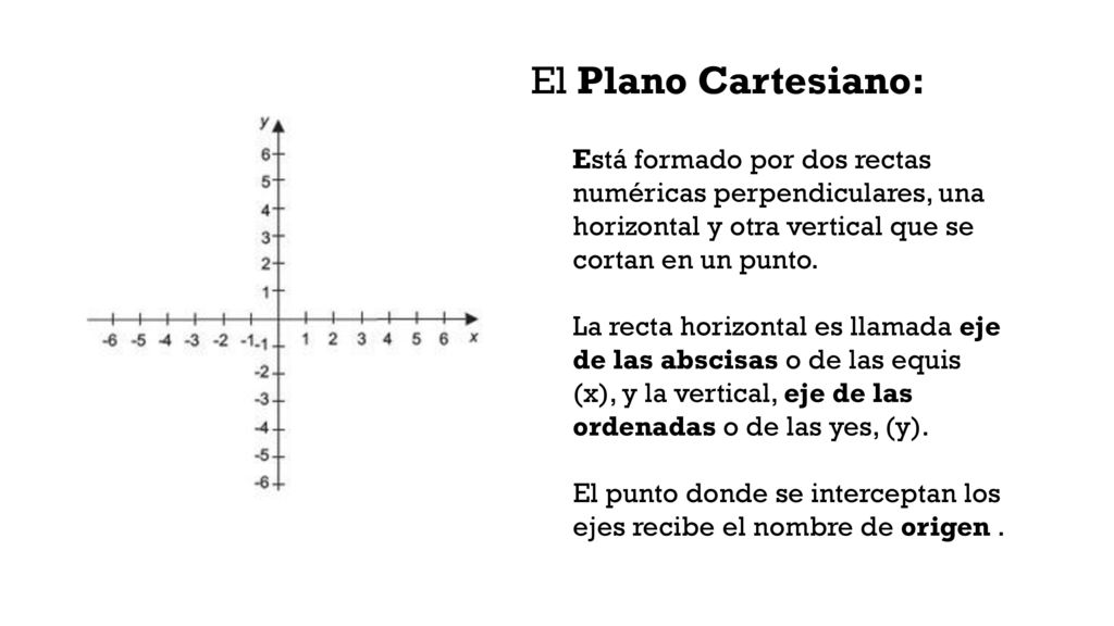 El Plano Cartesiano: Está formado por dos rectas numéricas perpendiculares, una horizontal y otra vertical que se cortan en un punto.